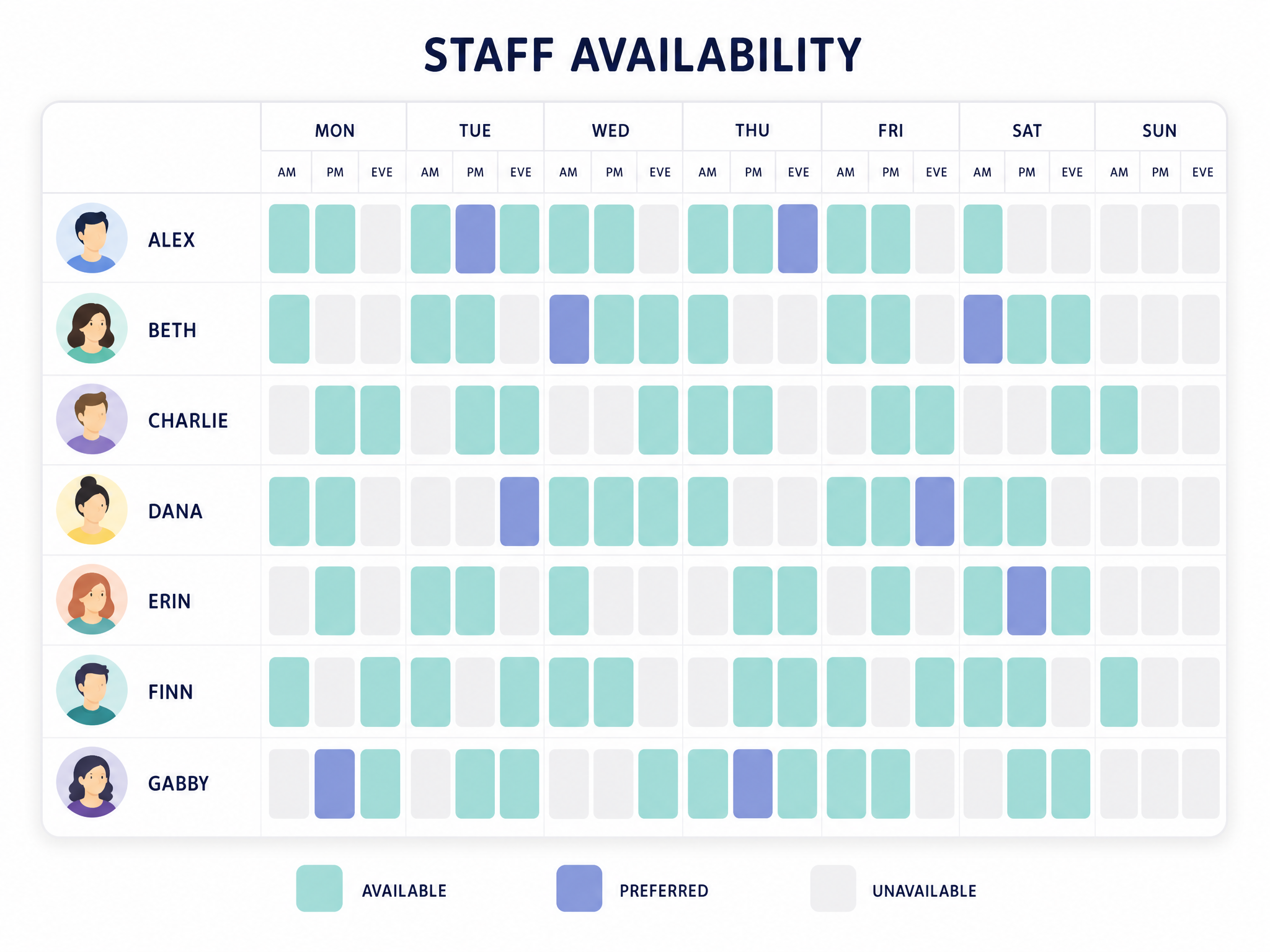 Availability map — Who can work when, at a glance.